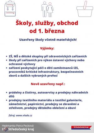 změny  od 1.3.2021